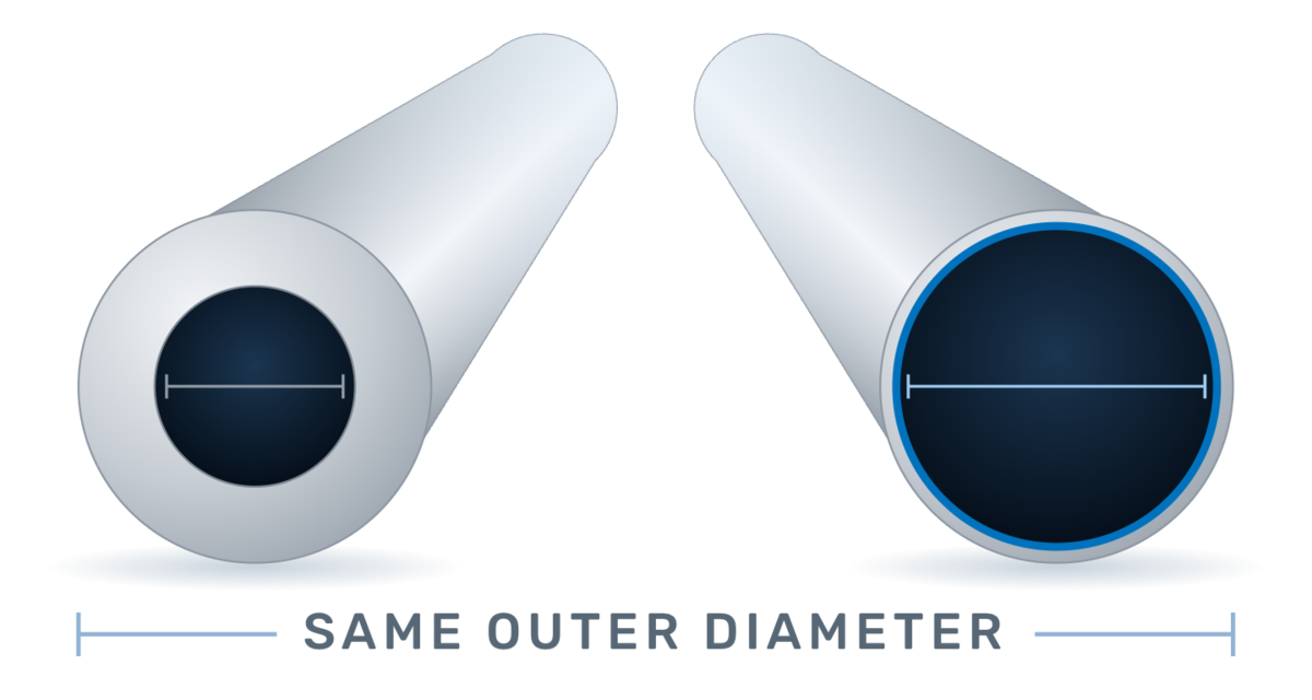 Two cannulas with the same outer diameter, the extra-thin-wall one showing a wider internal bore